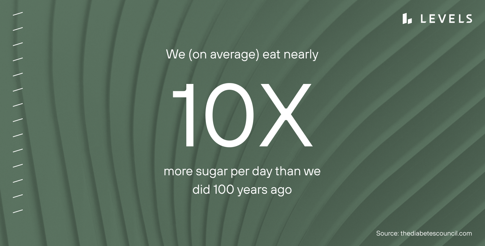 quote we eat 10x more sugar per day than we did 100 years ago