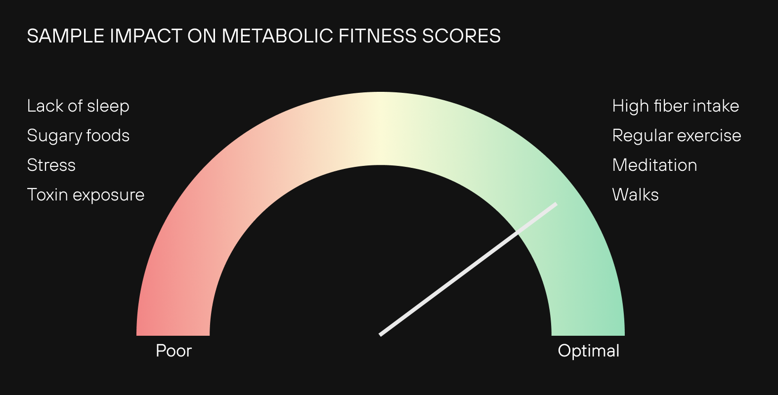 poor and optimal effects of metabolic fitness