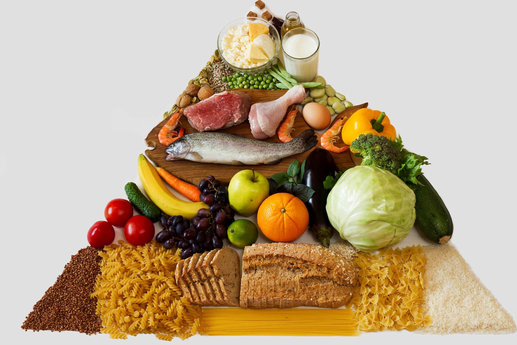 How and why the Food Pyramid diet recommendations changed